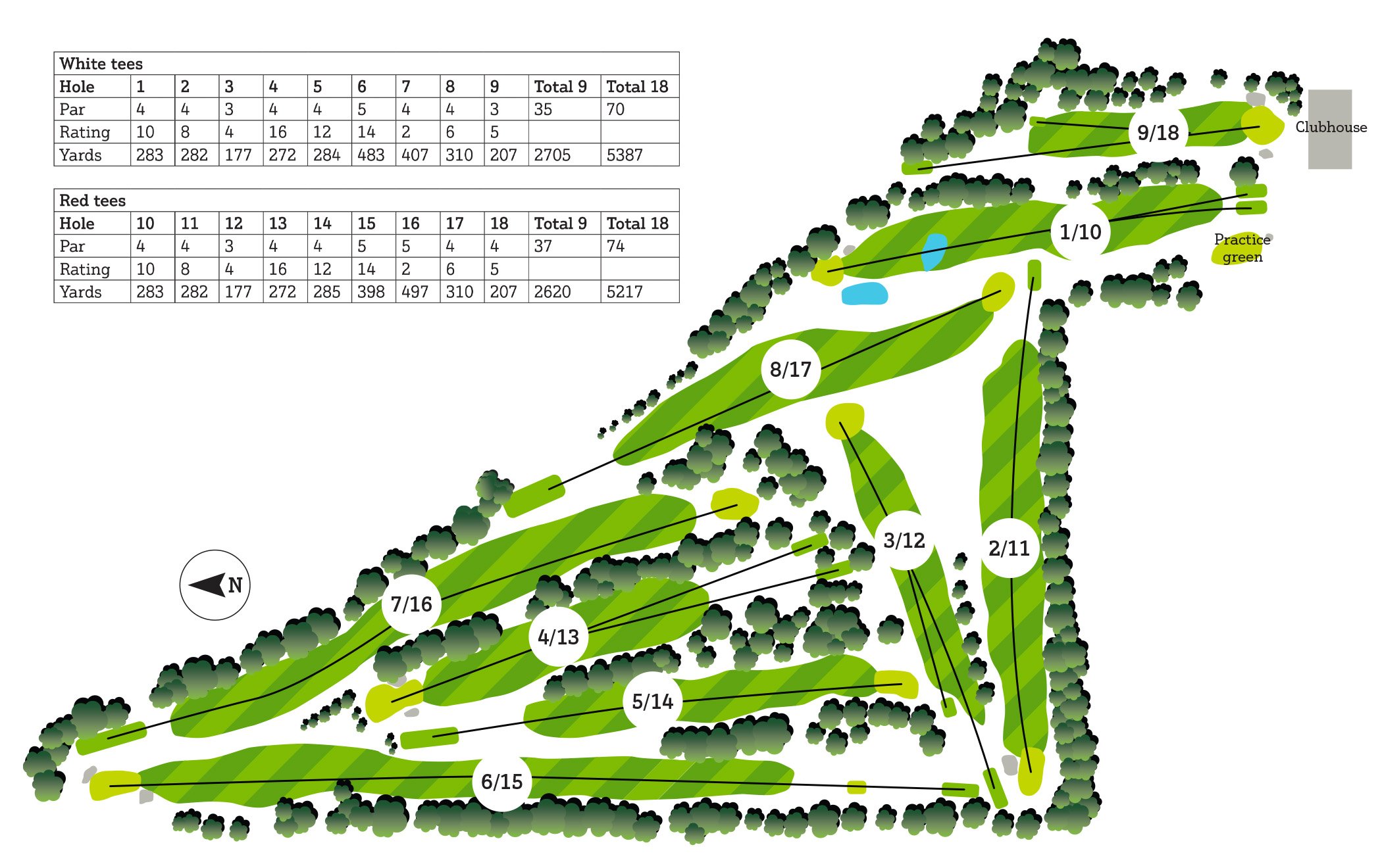 course map